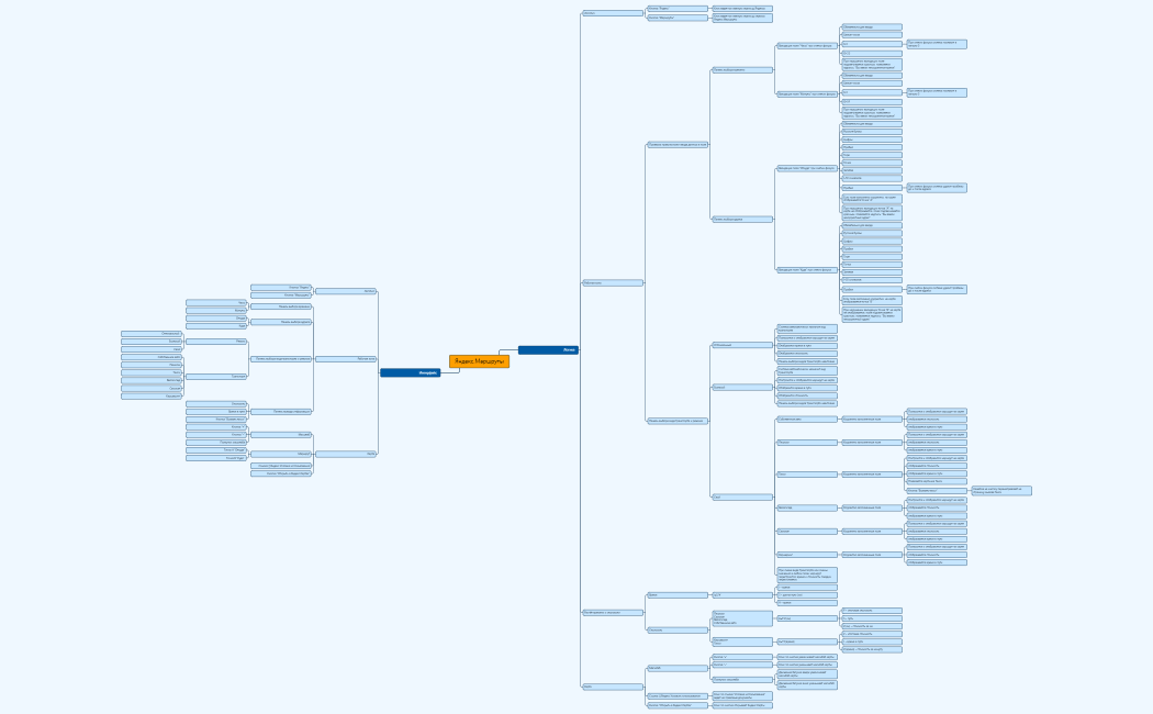 Яндекс.Маршруты