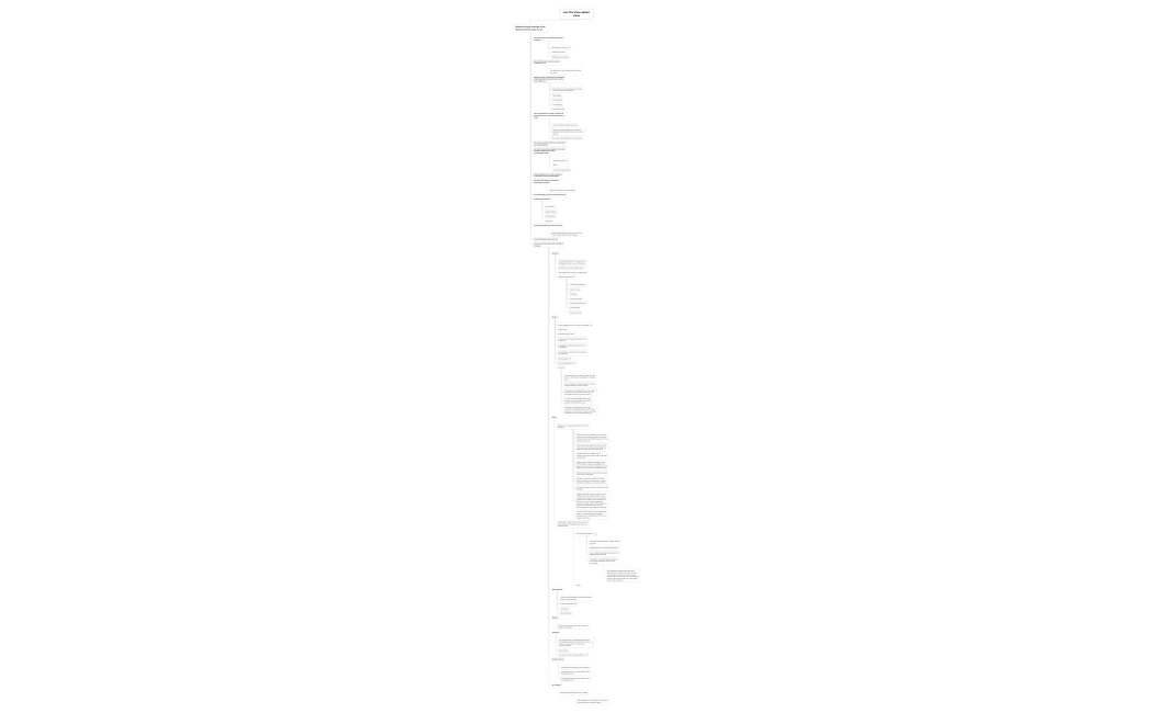 The-View-Added-Value.xmind