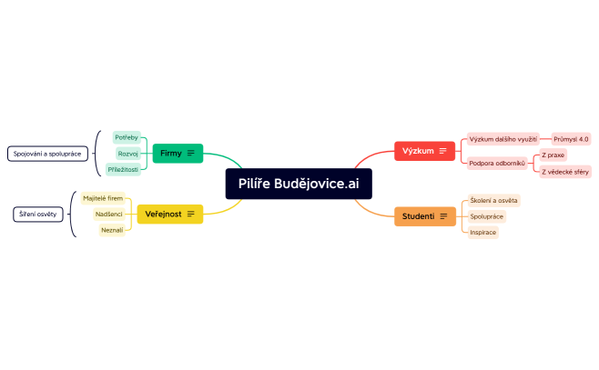 Pilíře Budějovice.ai.xmind