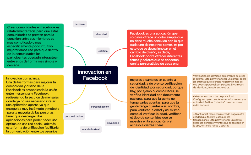 innovacion en redes sociales