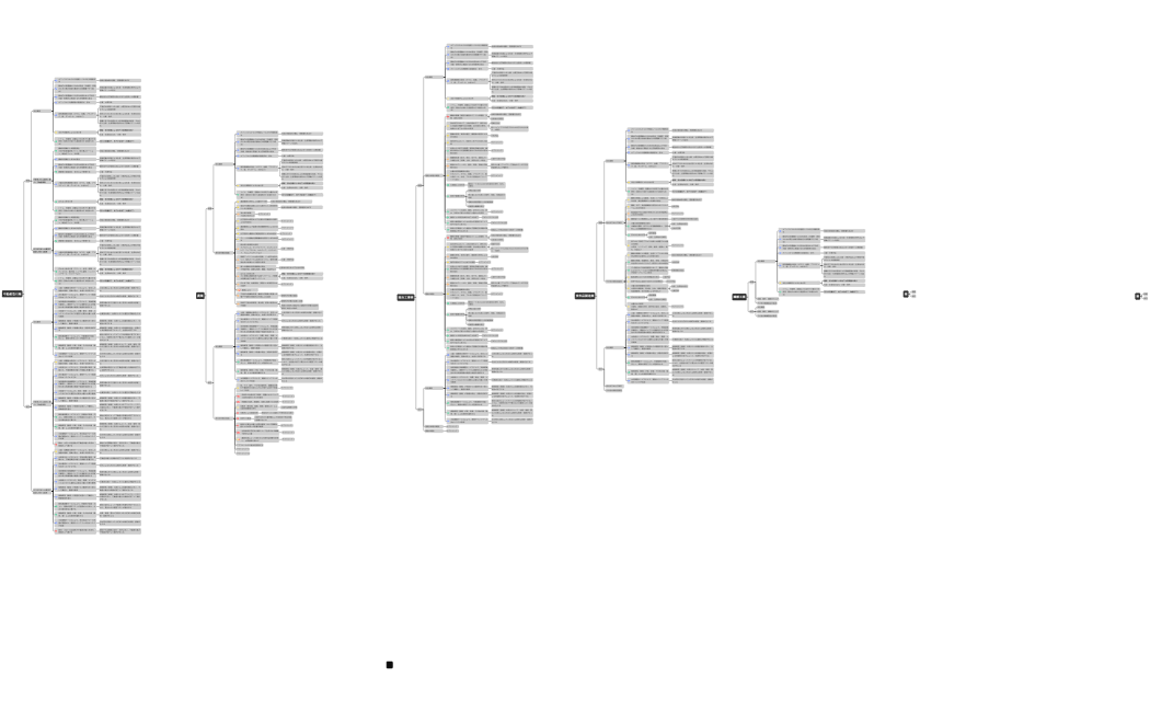ロジック分析作業用