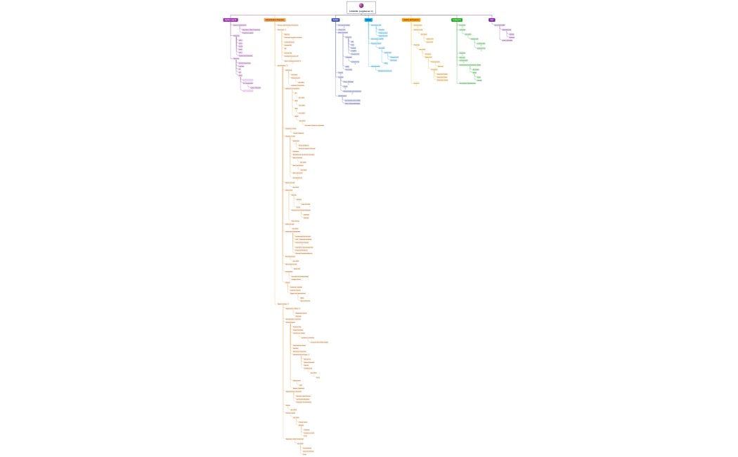 LOGICIEL (LogiServer 11)