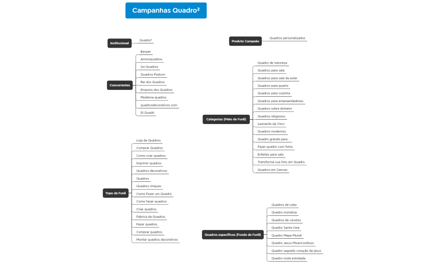 Planejamento Google Ads