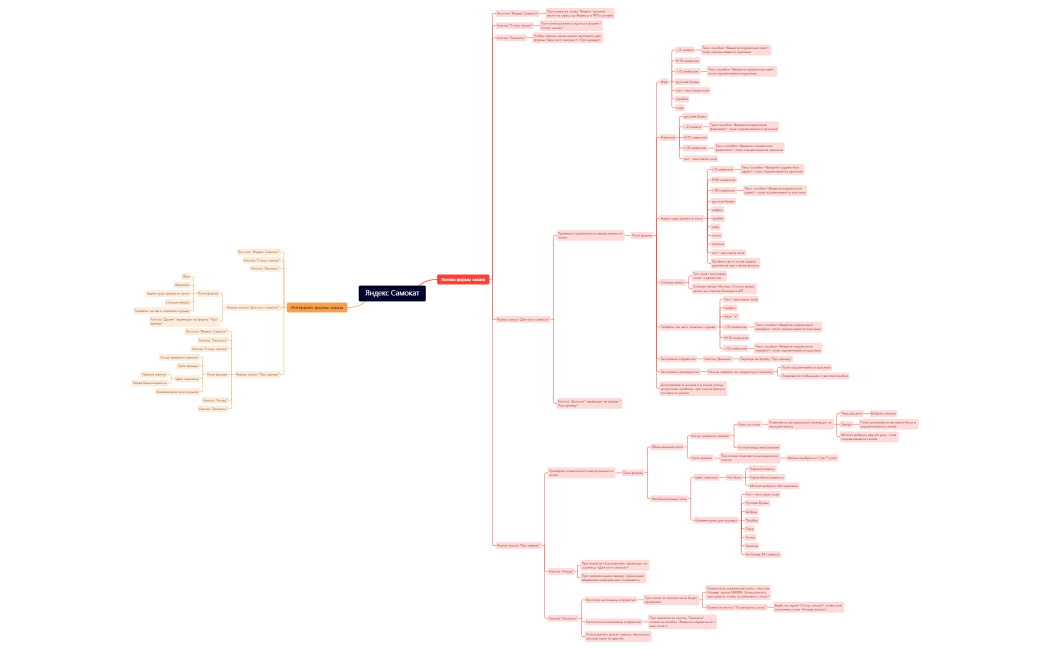 Яндекс Самокат mindmap.xmind
