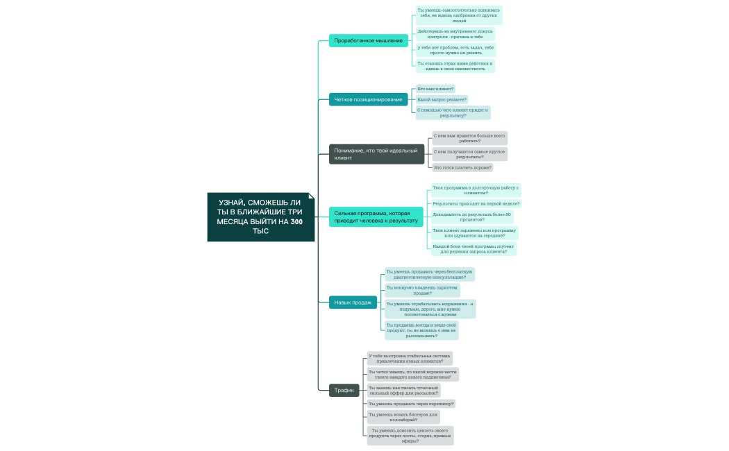 Узнай, сможешь ли ты в ближайшие три месяца выйти на 300 тыс