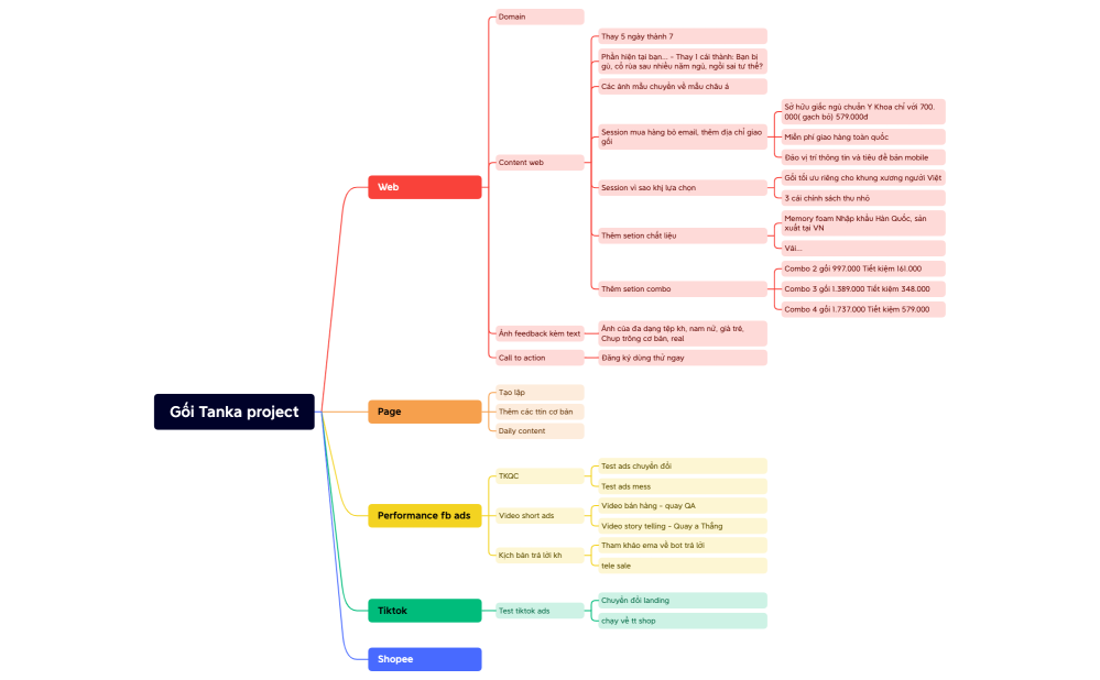 Gối Tanka project.xmind