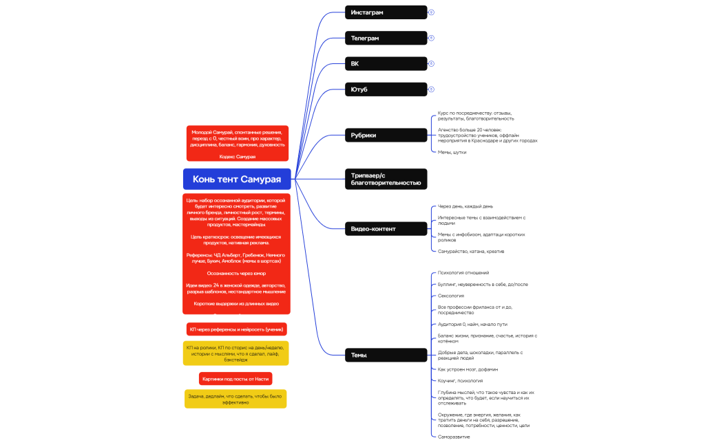 Логическая карта