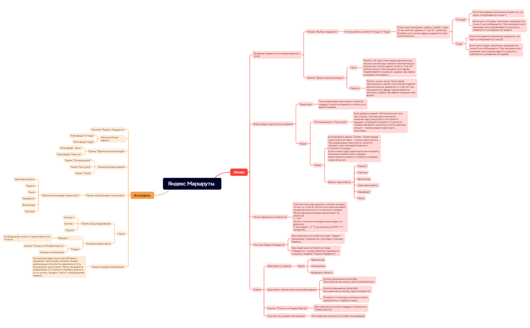 Яндекс Маршруты 