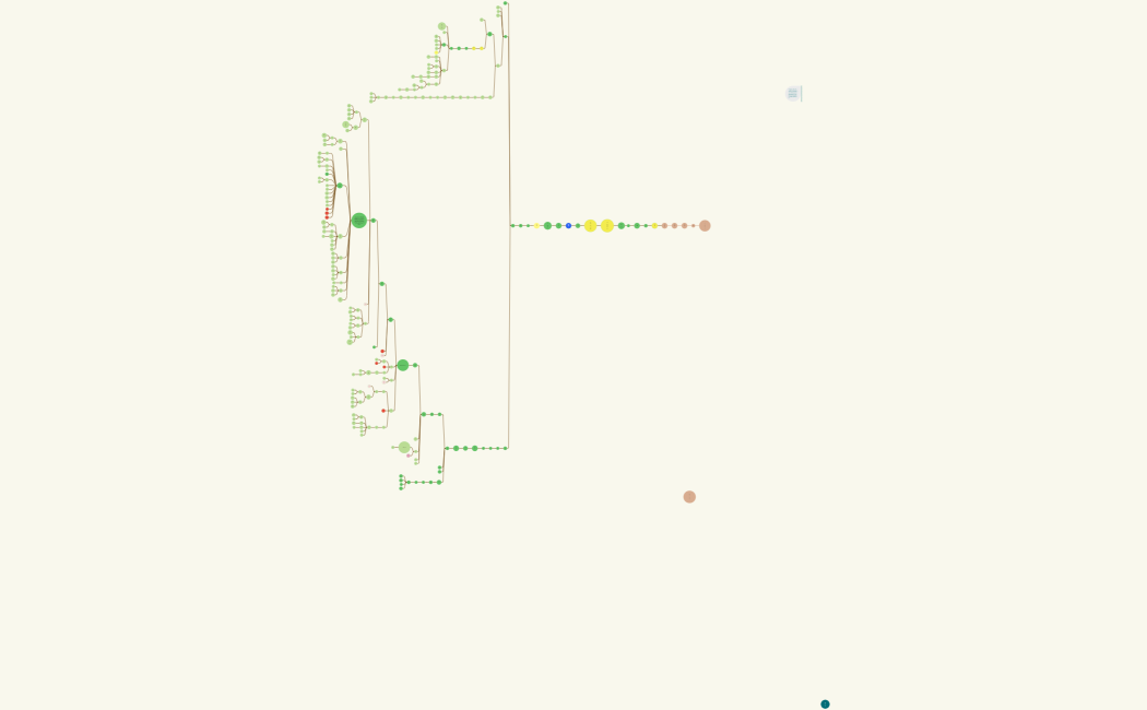 تصحيح شحرة العائلة