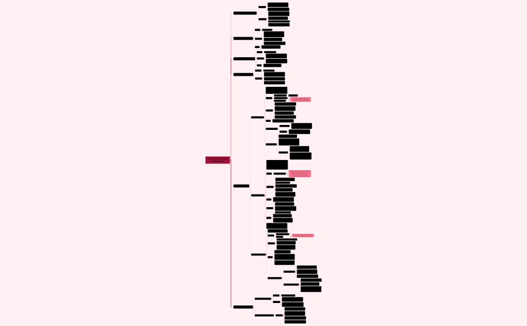 Escuelas y corrientes matemáticas