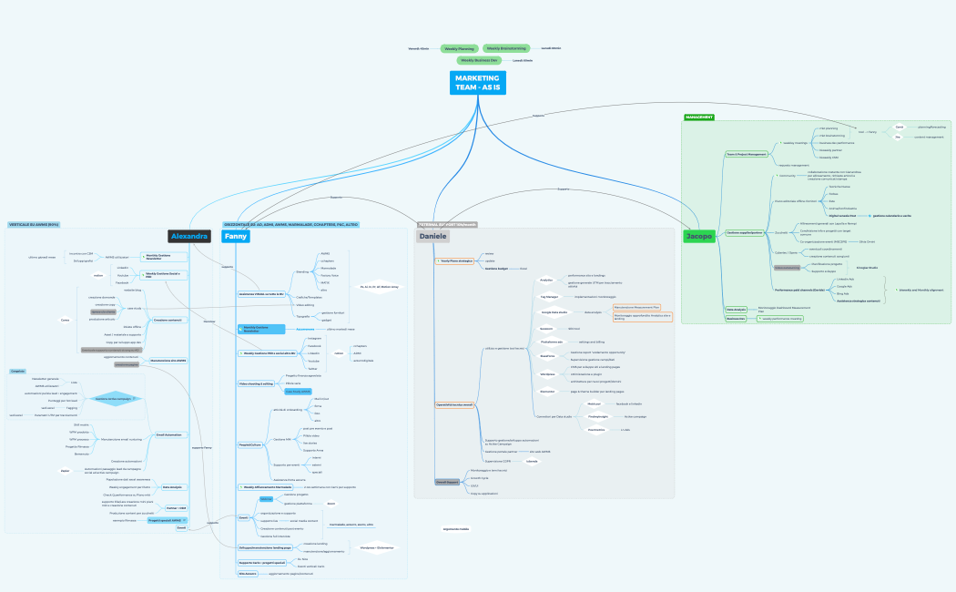 MARKETING TEAM - TO BE