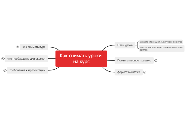 Как снимать уроки на курс