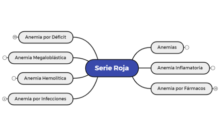 Serie Roja