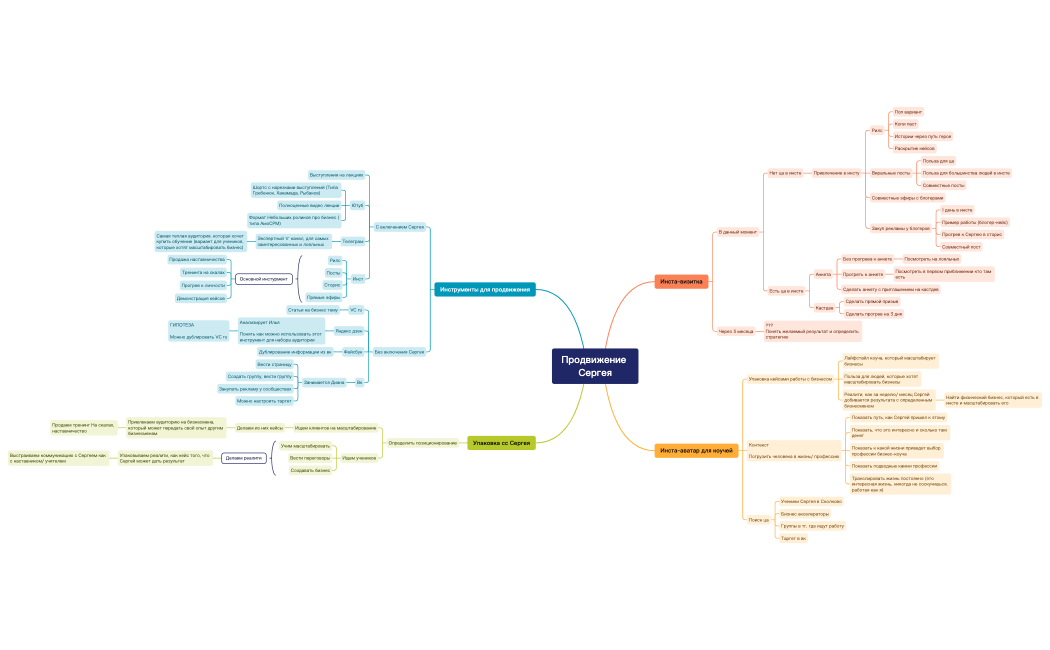 Продвижение Сергея