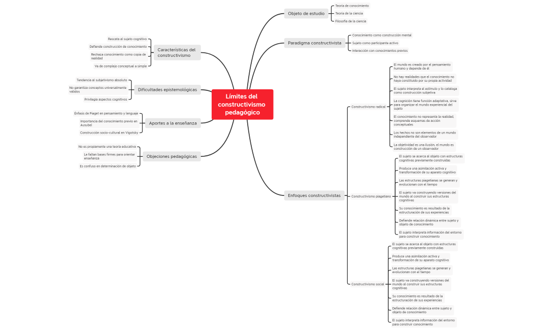 Límites constructivismo