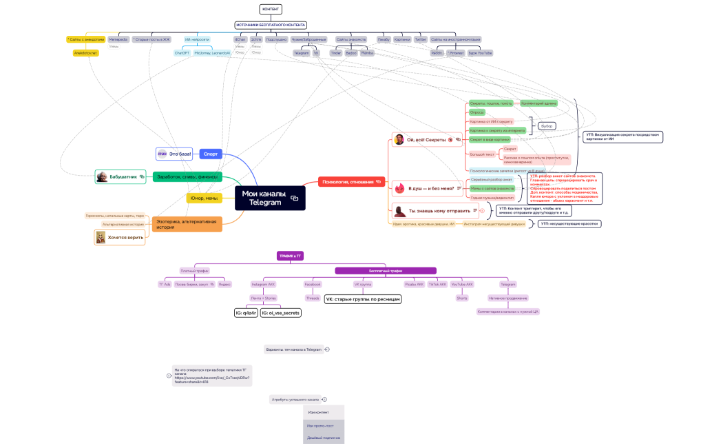 Источники заработка