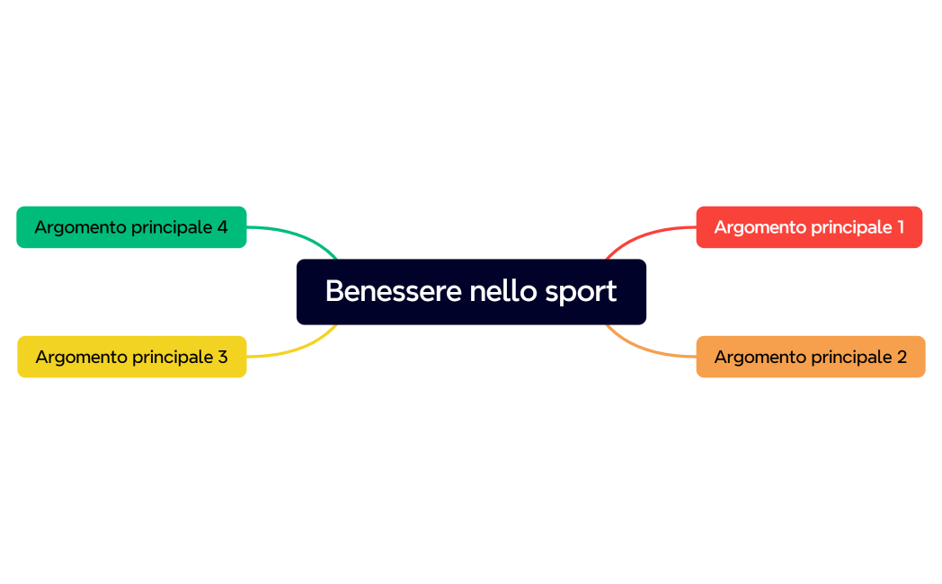 Benessere nello sport