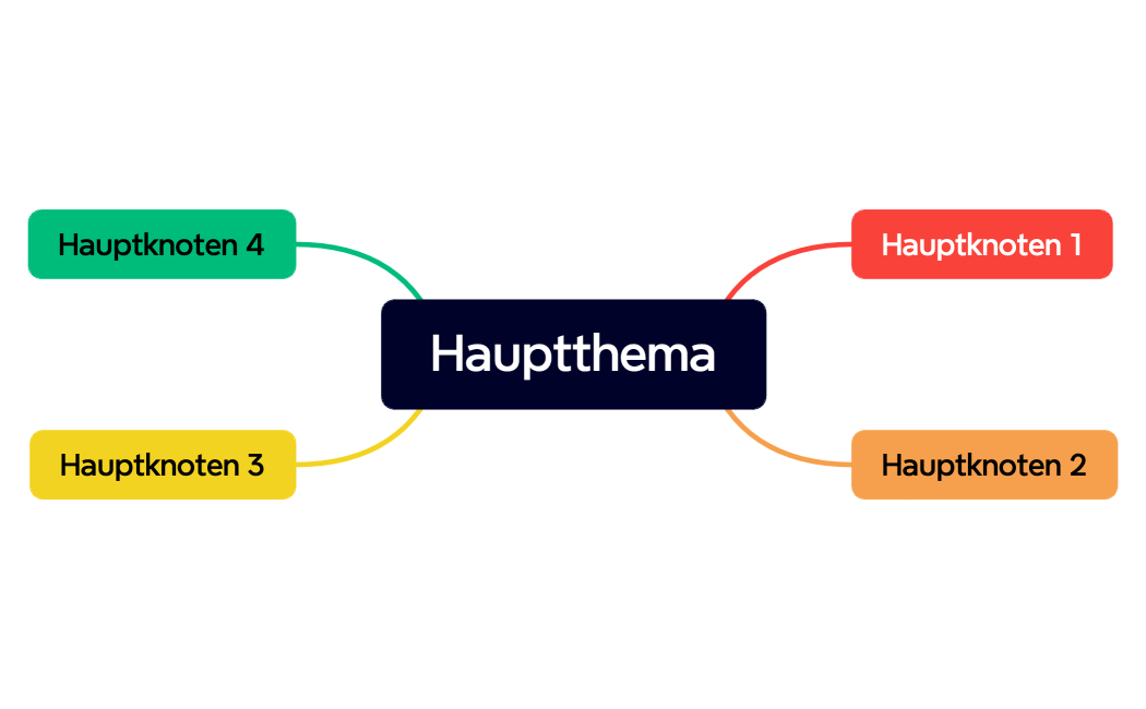 Hauptthema