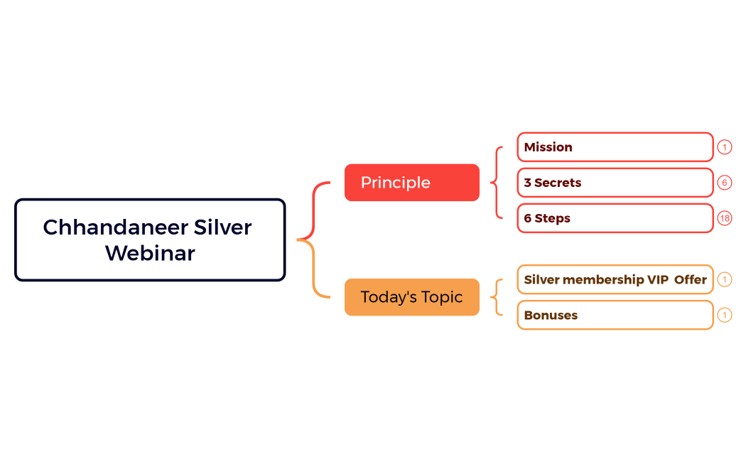 Chhandaneer Silver Webinar