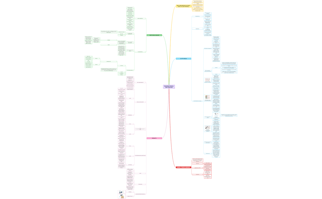 DISINFECTION & OBTURATION