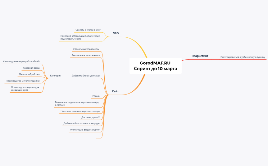 GorodMAF.RU Спринт до 10 марта