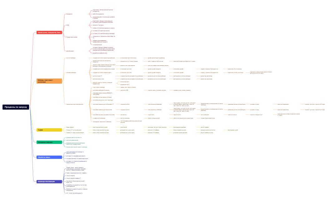 Процессы по запуску