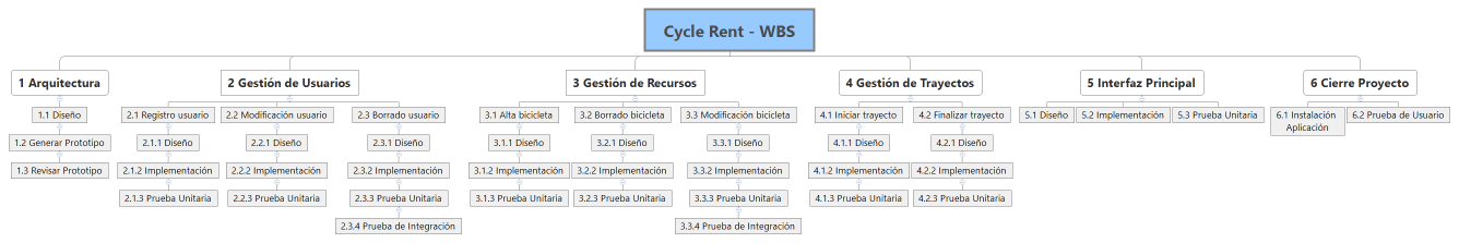 Cycle Rent - WBS