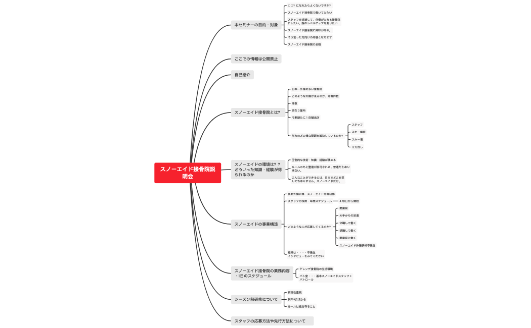 スノーエイド接骨院説明会
