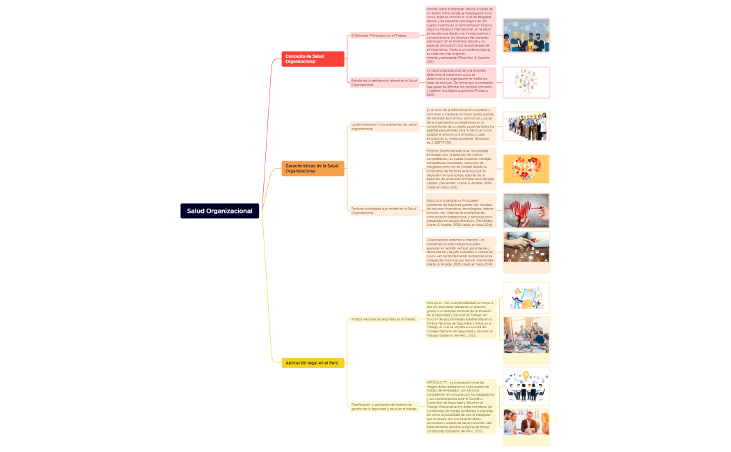 trabajo t3 psicologia organizacional