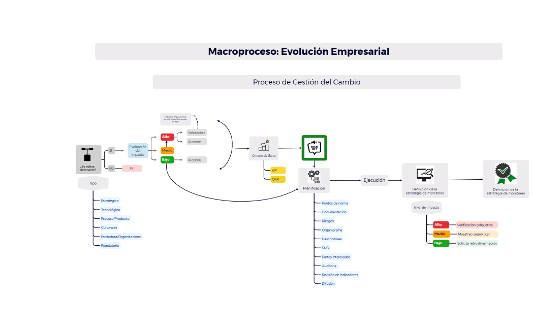 Gestión del Cambio 2