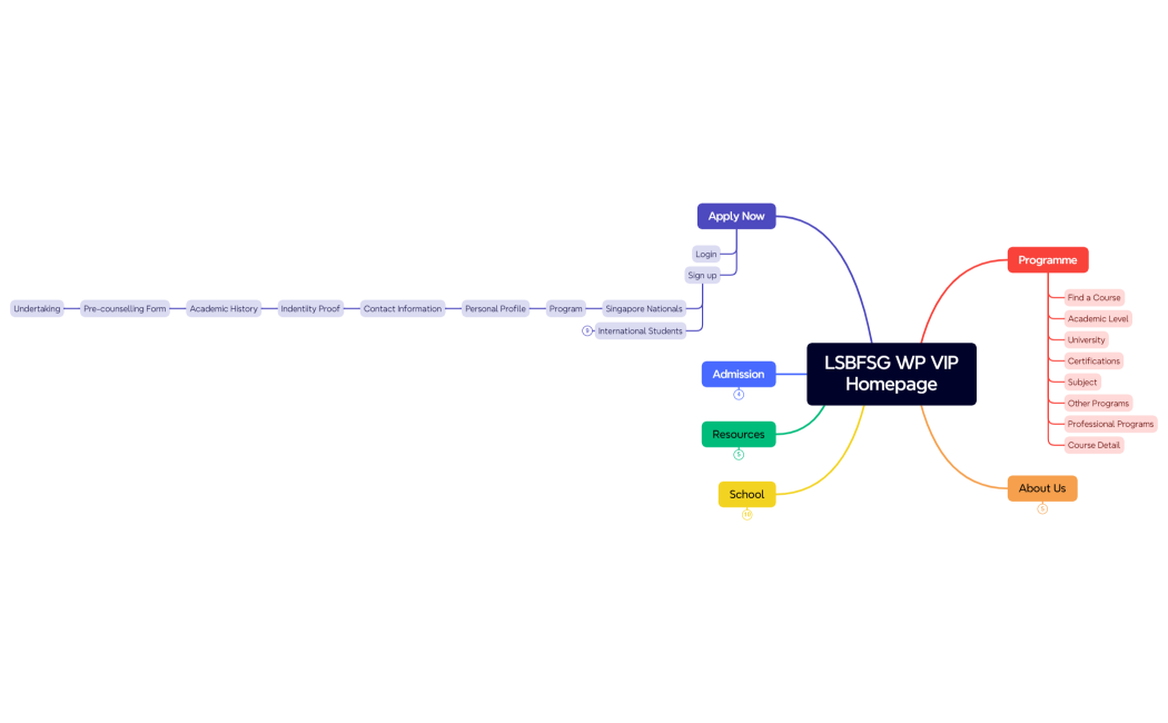 LSBFSGW VIP SITE MAP- FIGMA