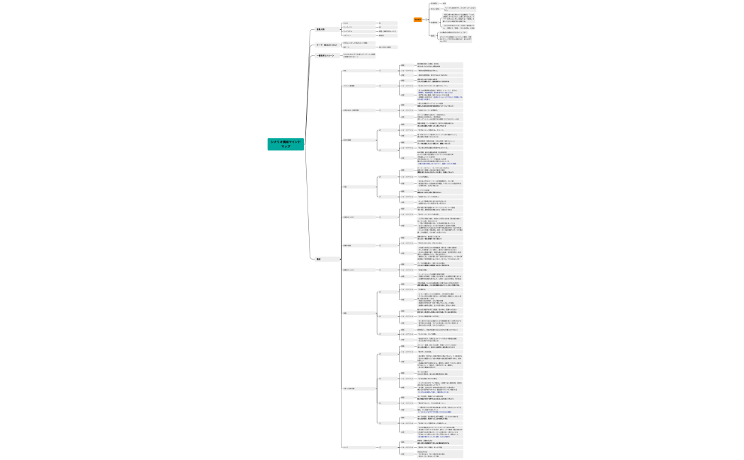 20251201_ウラ_シナリオ構成マインドマップ