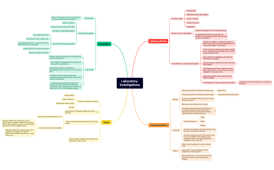 Mind Map