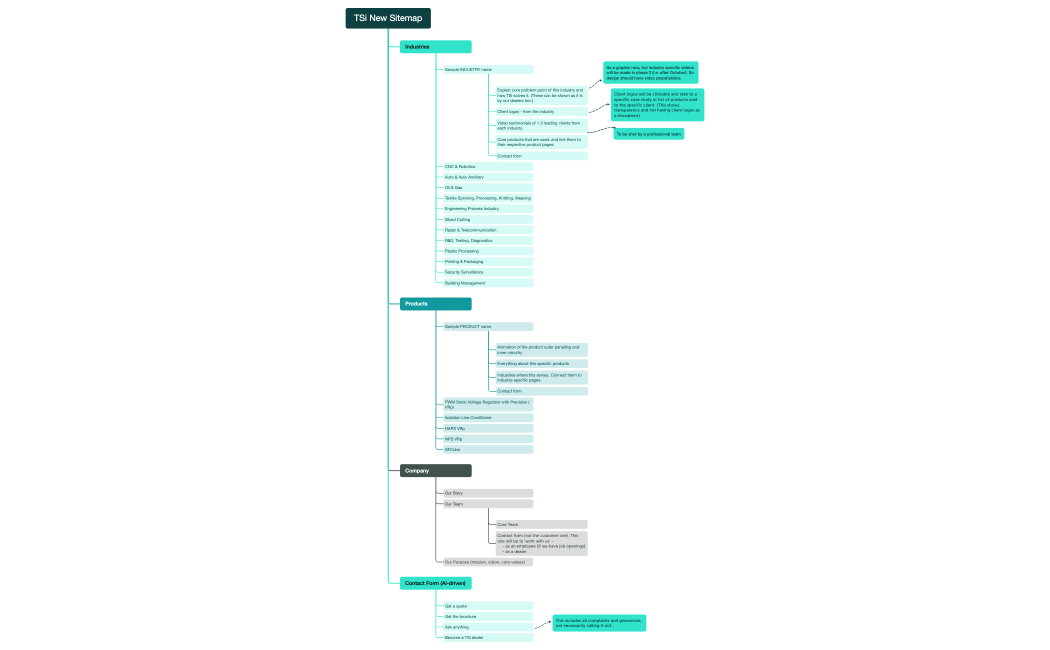 TSi New Sitemap.xmind
