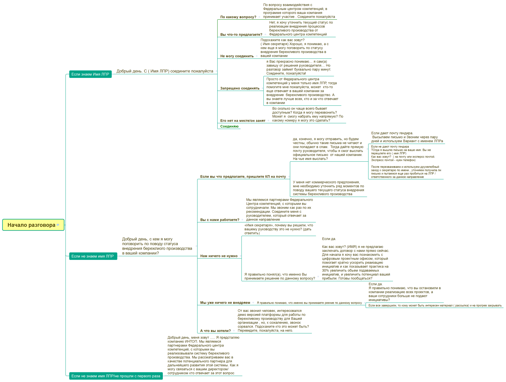 Начало разговора