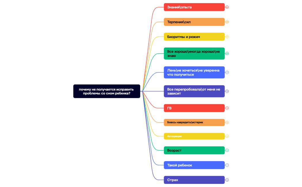 Логическая карта