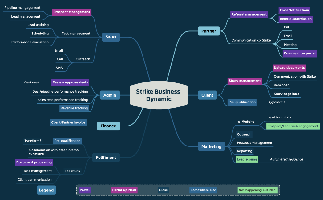 Strike Business Dynamic