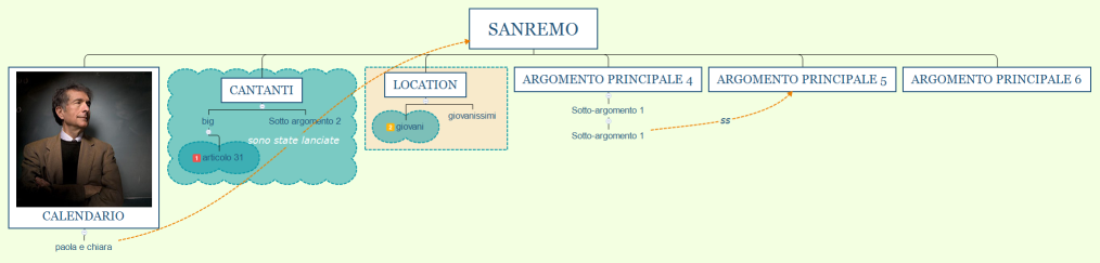 Sanremo