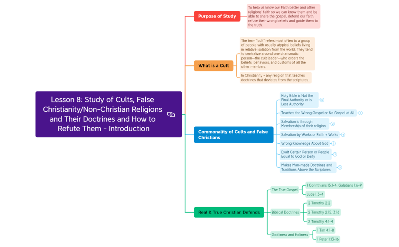 Lesson 8: Study of Cults, False Christianity/Non-Christian Religions and Their Doctrines and How to Refute Them - Introduction