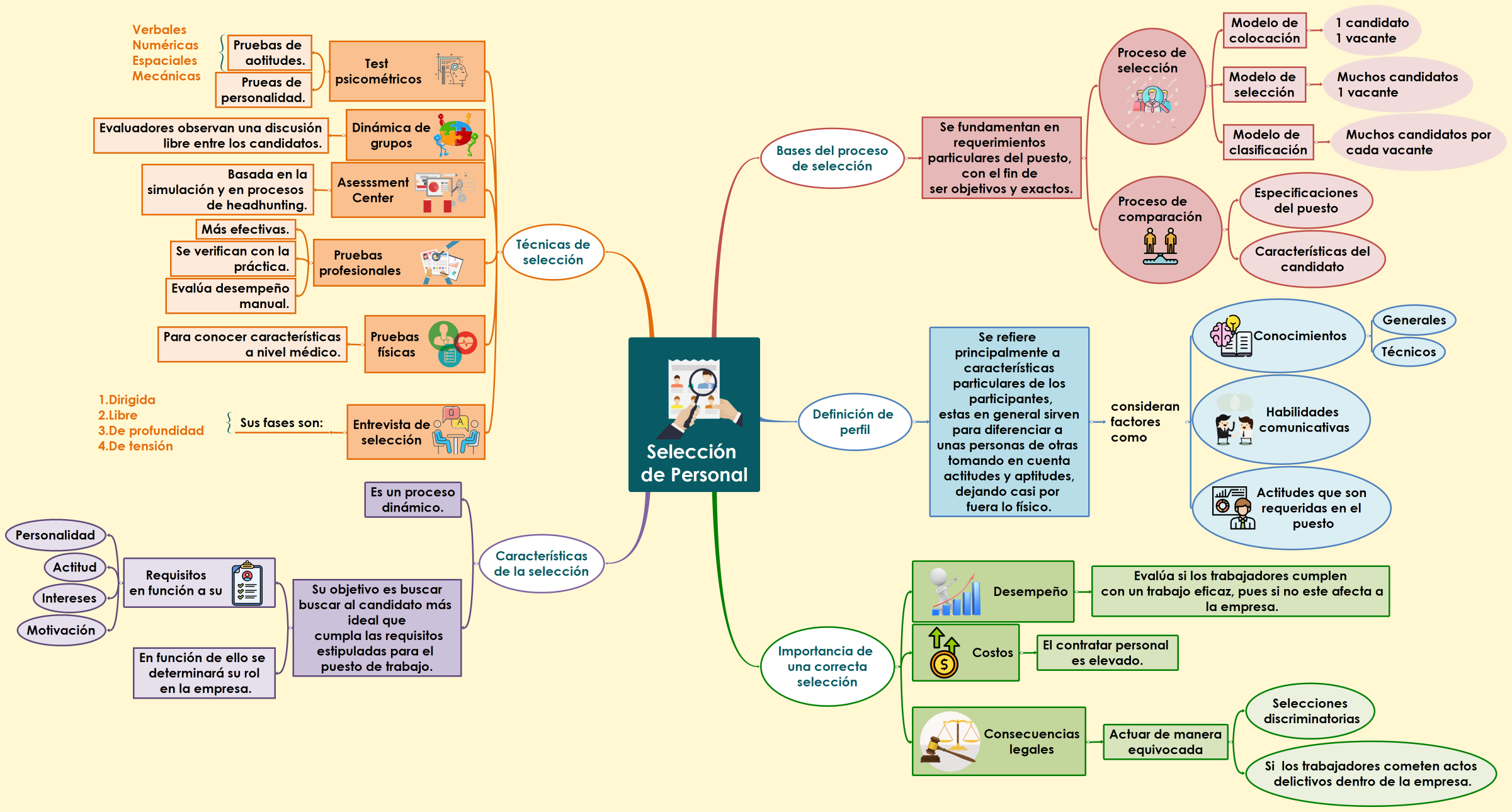 Selección de Personal