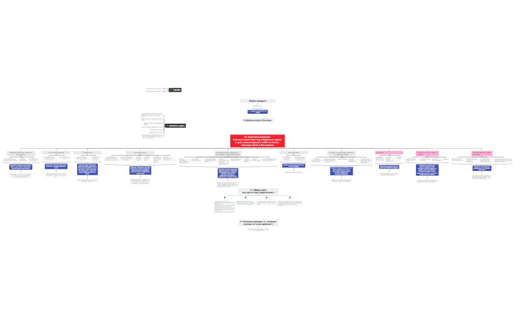 Инфо-продукт