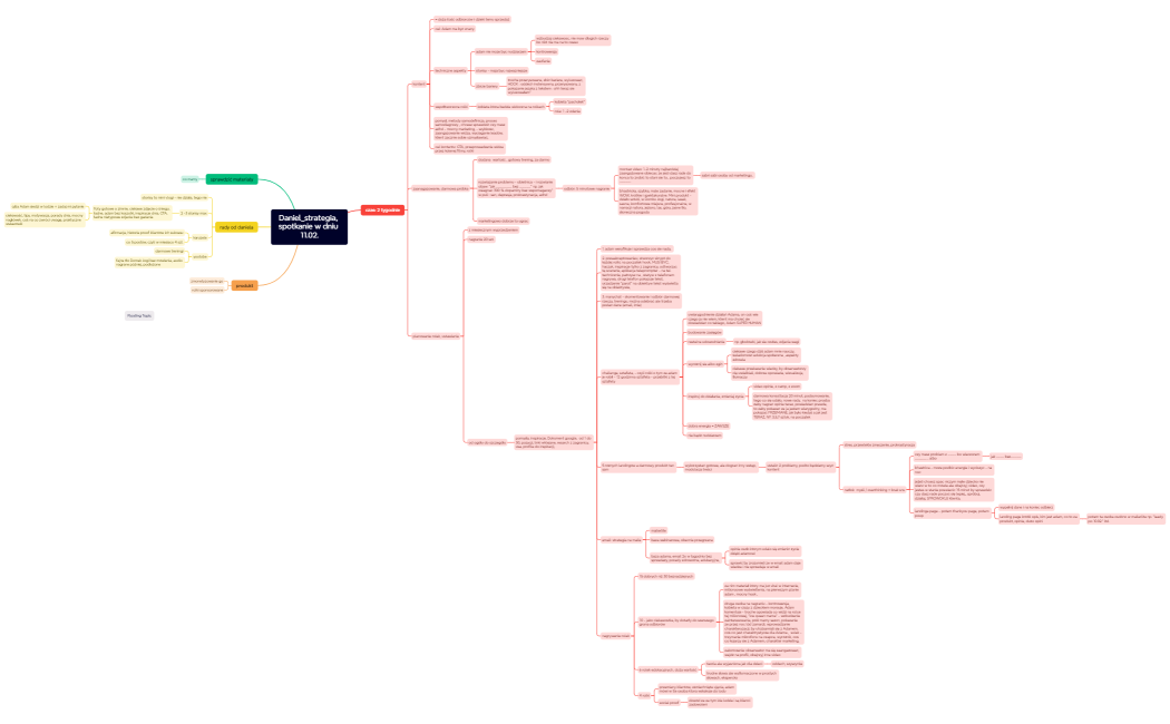 Mind Map