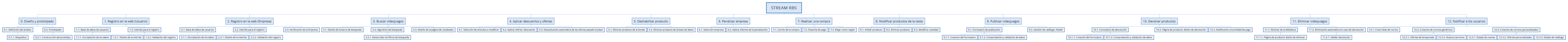 STREAM RBS