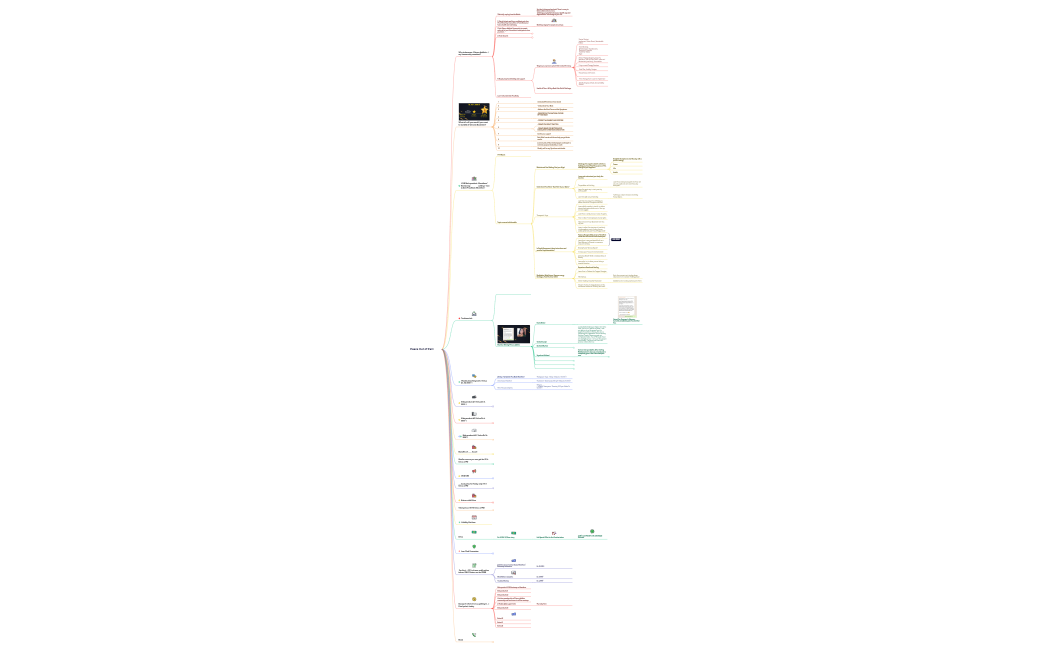13. WEBINAR Price reveal mindmap