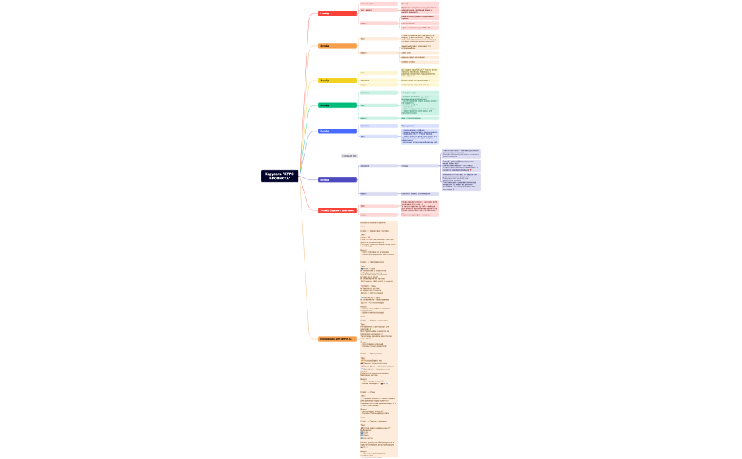 Карусель КУРС БРОВИСТА