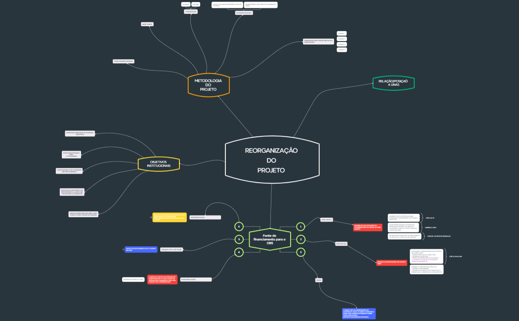 Steps of Problem solving