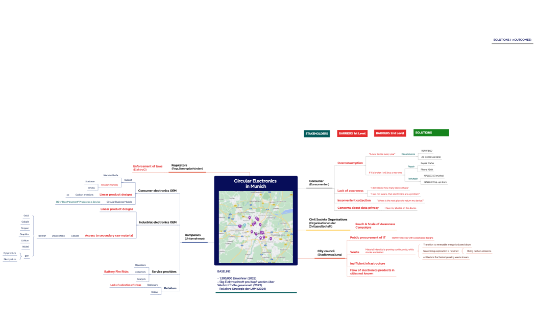 SECI_Circular_Electronics_Map_Munich