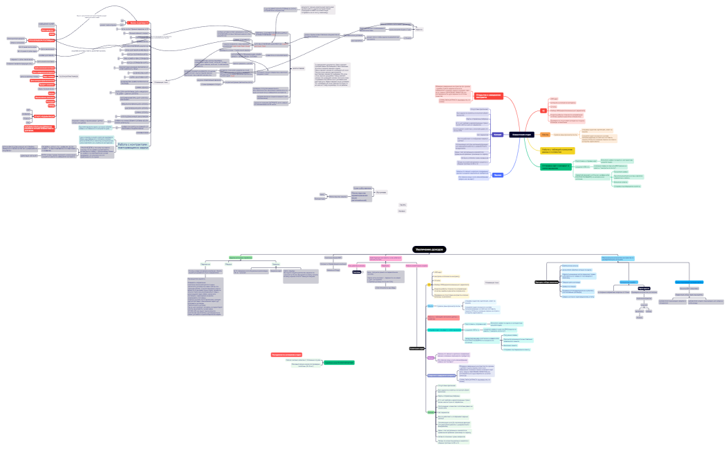 Ментальная карта
