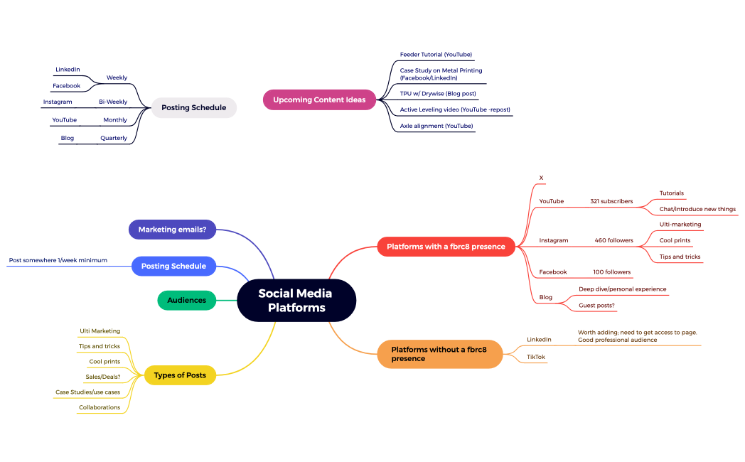 Social Media Platforms