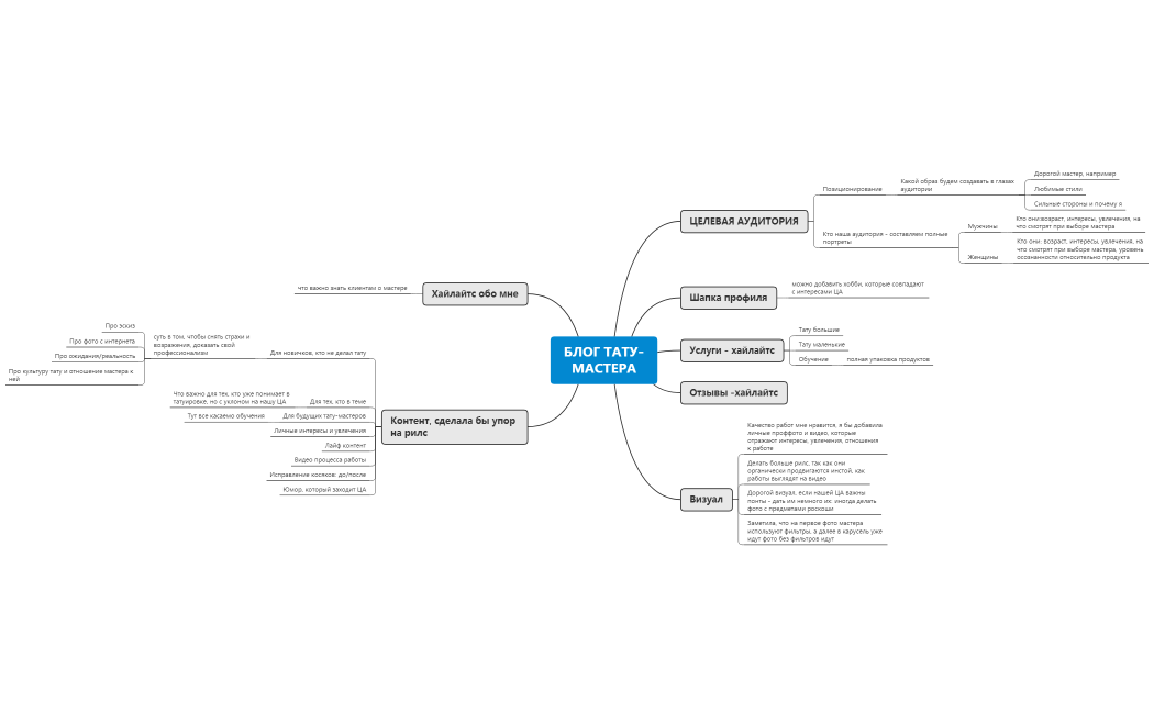 БЛОГ ТАТУ-МАСТЕРА